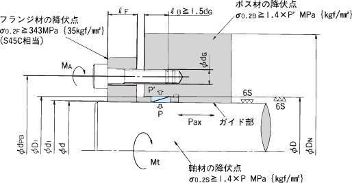 파워록 EL시리즈