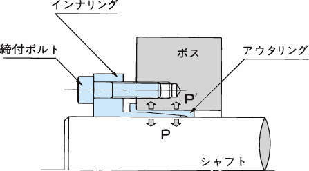 파워록 EF시리즈