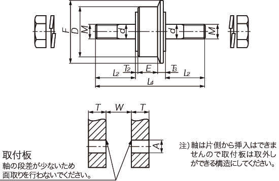 축붙이베어링롤러(F롤러)