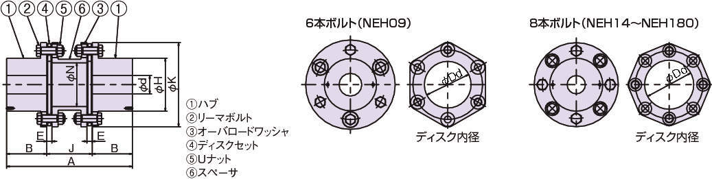엑트플렉스커플링 NEH시리즈