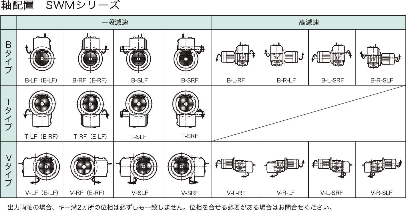 웜파워드라이브 SWM시리즈(모터있음)