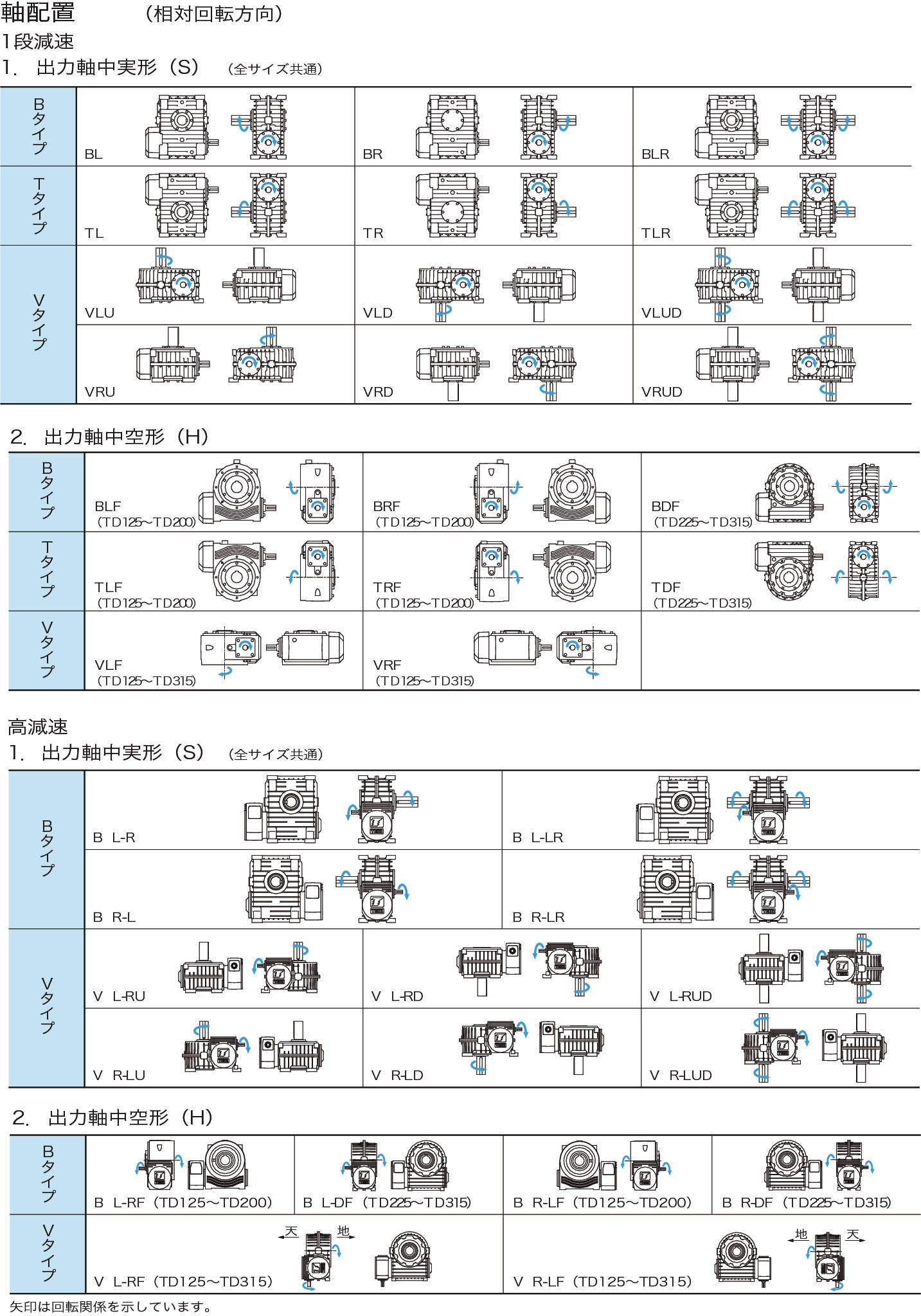 트로이드라이브 TD시리즈