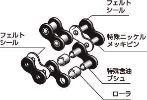 장수명람다체인