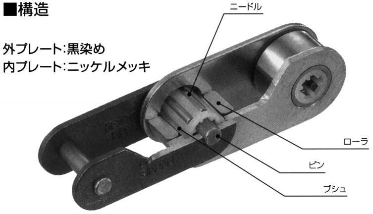 니들게이지체인
