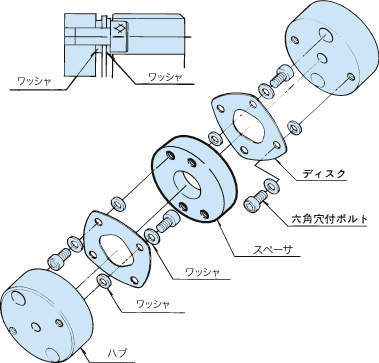 엑트플렉스커플링 NES시리즈(스페이서 타입)