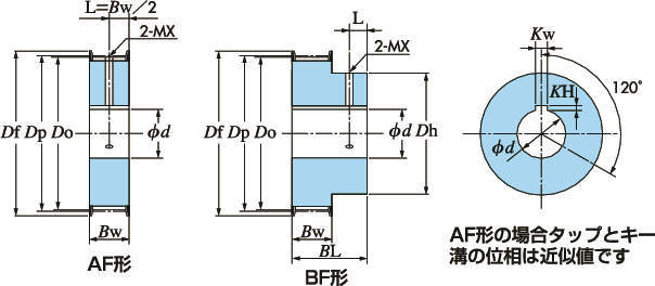 PX피트보어풀리 P8M형