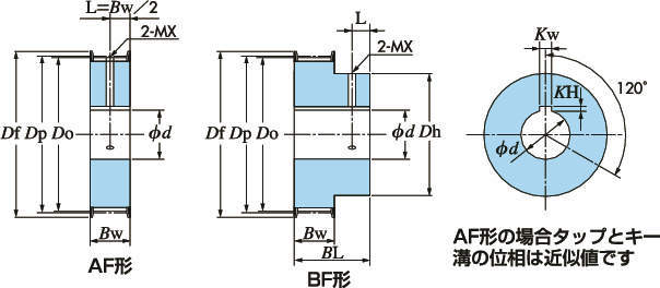 태형치형피트보어풀리 L형