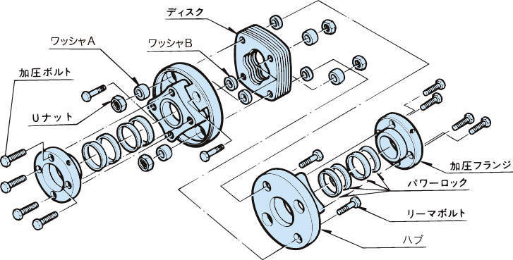 엑트플렉스커플링 NEF시리즈(양측 파워록 사양)