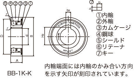 캠클러치 BB시리즈