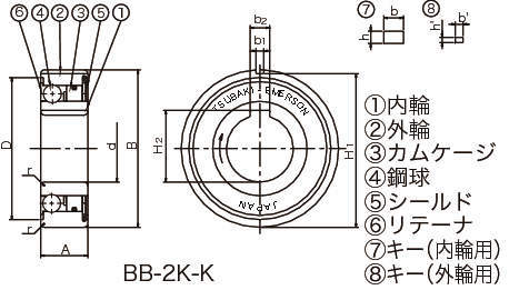 캠클러치 BB시리즈