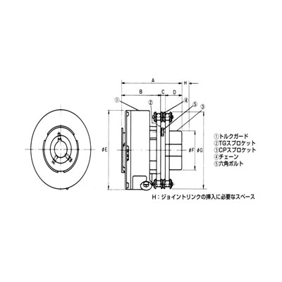 쇼크가드커플링 TGM시리즈