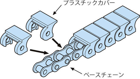 스냅커버체인 RF-SC·RS-SC형