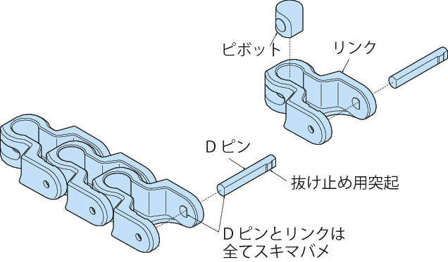 플라유니버셜체인 TPUN형