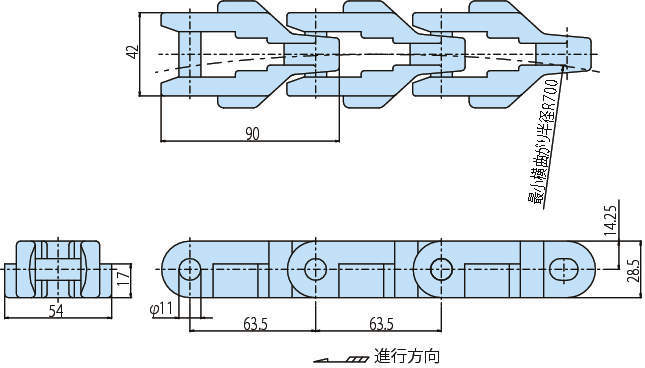 커브체인 TPCC형