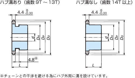 RS35 스프라켓 1B타입