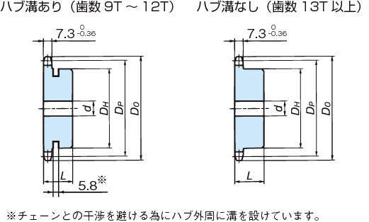 RS40 스프라켓 1B타입