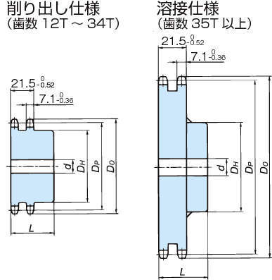 RS40 스프라켓 2B타입