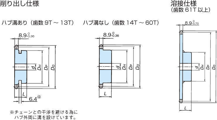 RS50 스프라켓 1B타입