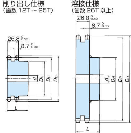 RS50 스프라켓 2B타입