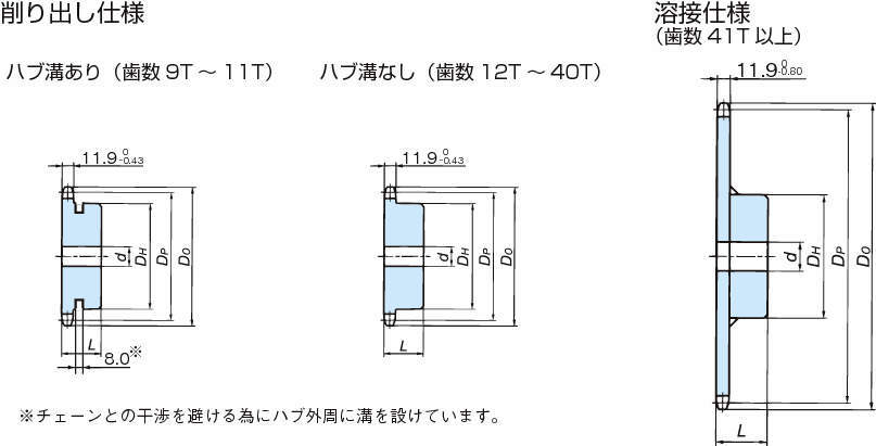 RS60 스프라켓 1B타입
