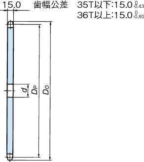 RS80 스프라켓 1A타입