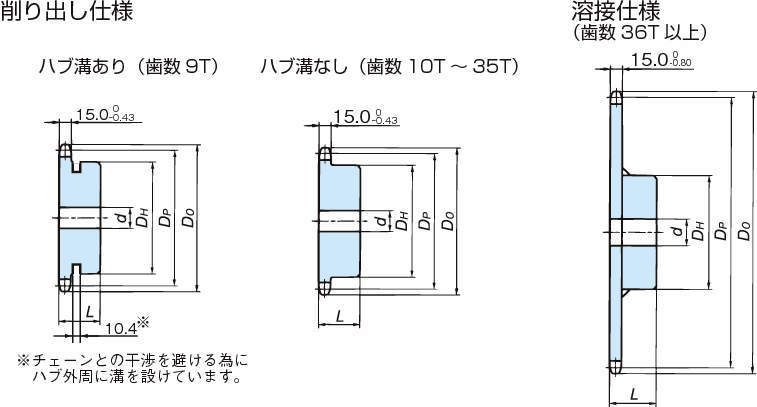 RS80 스프라켓 1B타입