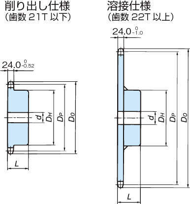RS120 스프라켓 1B타입