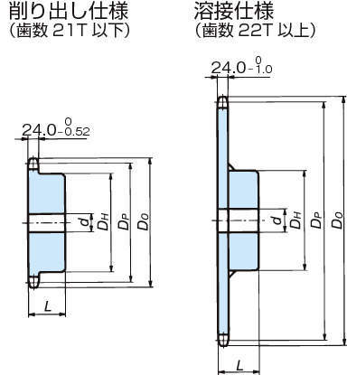 RS140 스프라켓 1B타입