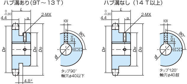 RS35 피트보어스프라켓 1B타입