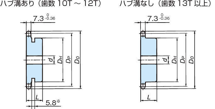 RS40 스테인레스스프라켓 1B타입