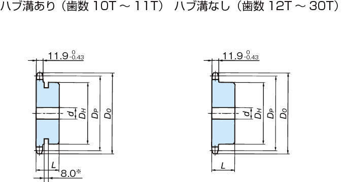 RS60 스테인레스스프라켓 1B타입