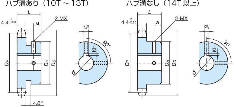 RS35 스테인레스피트보어스프라켓 1B타입