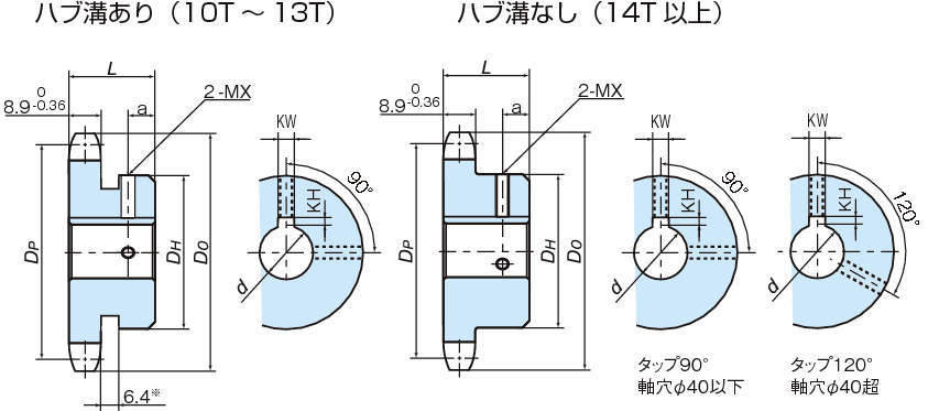 RS50 스테인레스피트보어스프라켓 1B타입