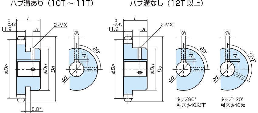RS60 스테인레스피트보어스프라켓 1B타입