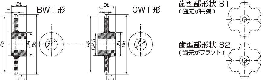 RF콘베어체인용스프라켓(S롤러)CW·CW1형