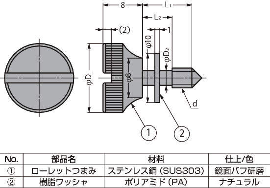 스테인레스강제  롤렛손잡이 SRT형 캡나사