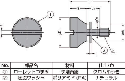 롤렛손잡이 BRT형 캡나사
