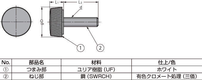 율리아나사 UN형