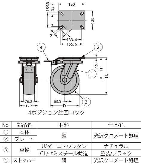초중량용(H)캐스터900시리즈(자재차4포지션선회록)