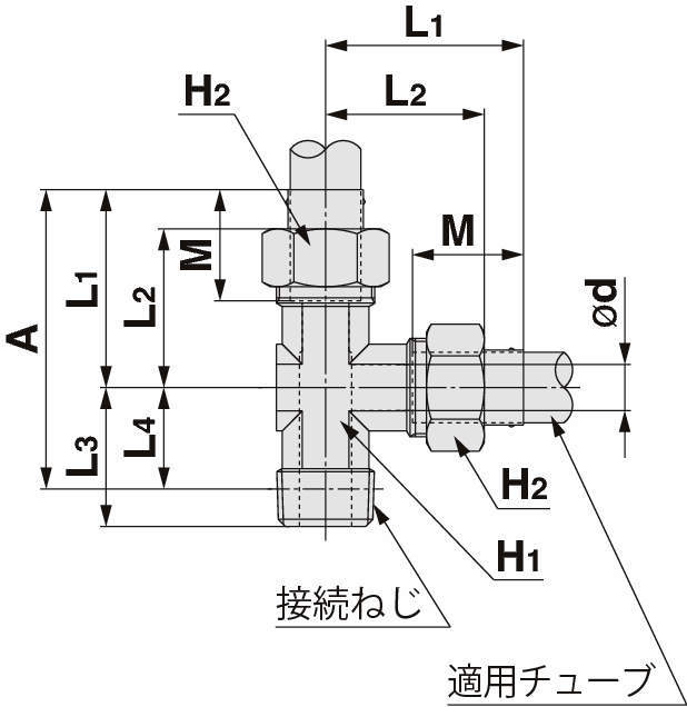 KFY 서비스치즈유니온