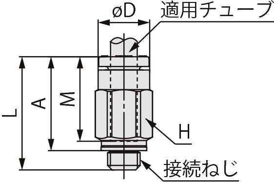 하프유니온 KQ2H(가스켓씰)