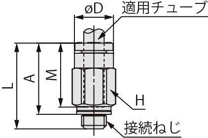 하프유니온 KQ2H(가스켓씰)