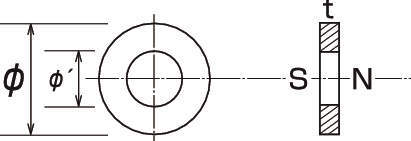 네오딤자석(링형)