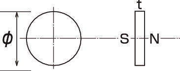 사마륨·코발트자석(원형)