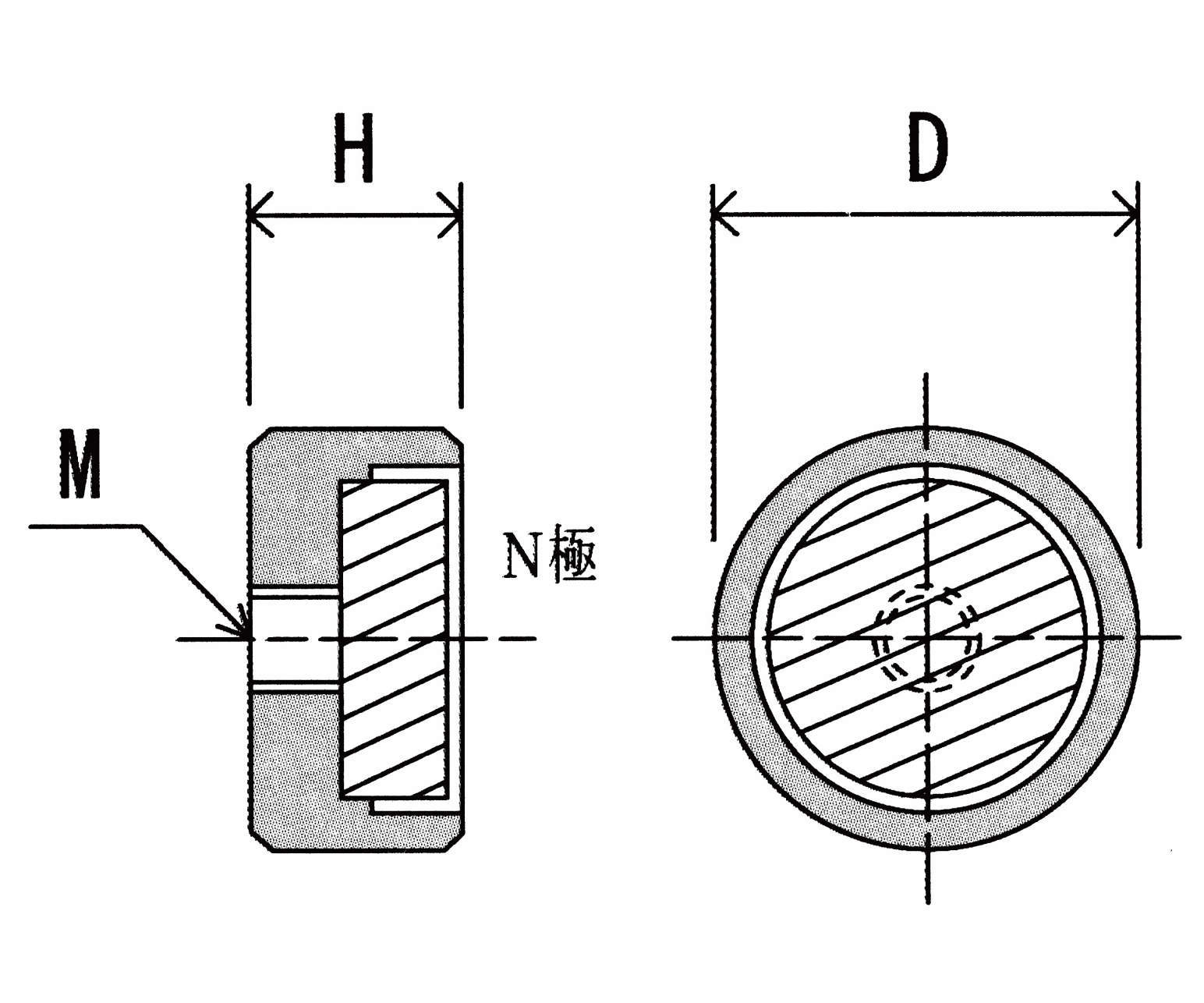 네오딤홀더／사마륨코발트홀더