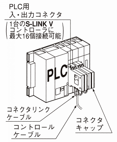 S-LINK V PLC주변유니트