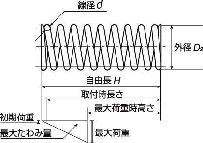 압축코일스프링 AP(피아노선)