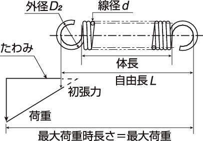 인장코일스프링 HS(스테인레스강선)