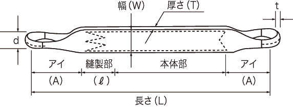 벨트슬링 P타입