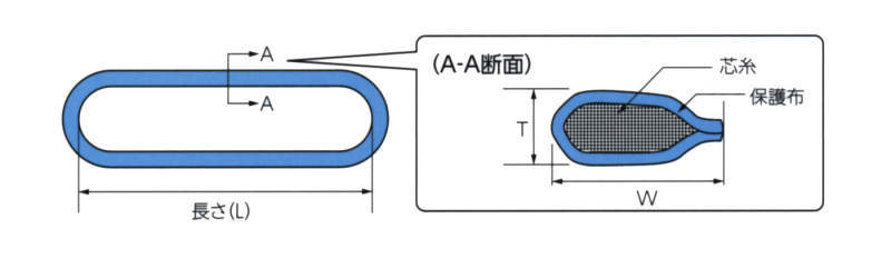 라운드슬링 SS타입(중량물용)